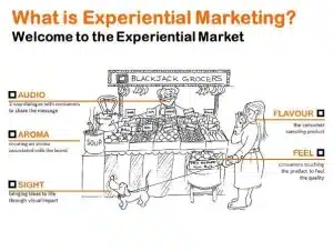 How Experiential Marketers Are Leveraging Promotional Products?