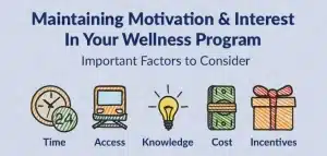 Promotional Products – A Savvy Tool to Motivate Employee Wellness